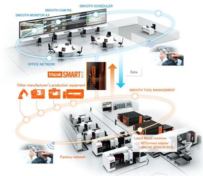 走進(jìn)馬扎克日本大口工廠 高度智能化的制造奇跡與網(wǎng)絡(luò)技術(shù)服務(wù)