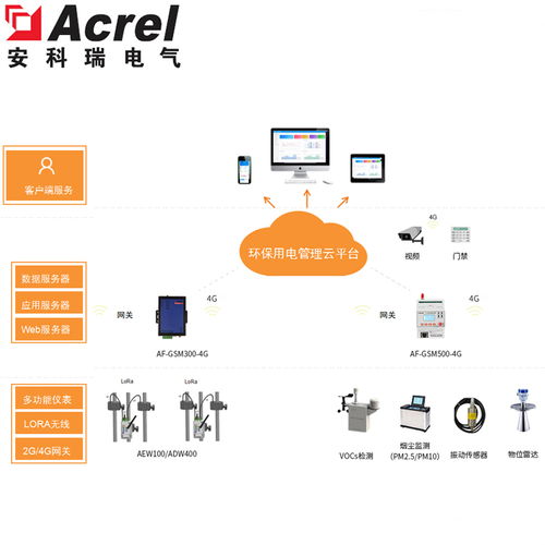 環保設施運行狀態在線監測系統的信息系統運行維護服務探析