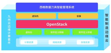 九州云閃耀工博會展前沿 邊緣計算與運維服務雙輪驅動數字化轉型